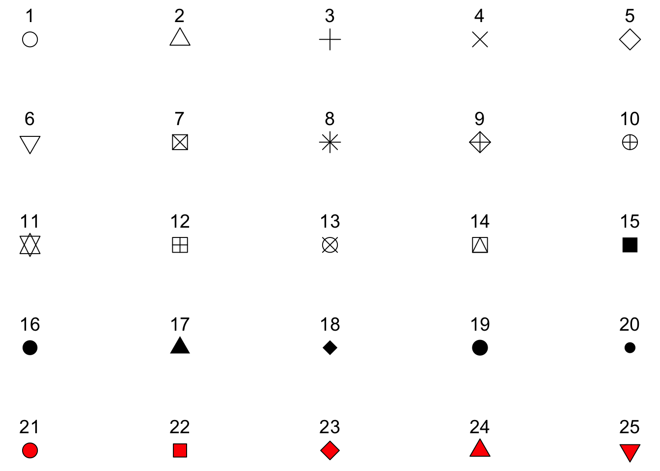 Different shapes that can be used for plotting.