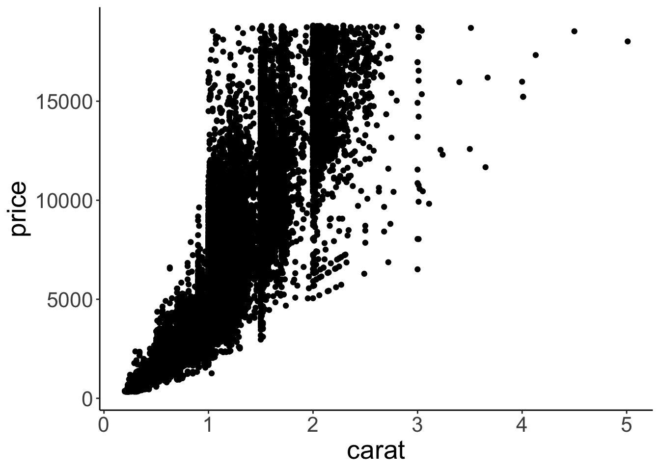 Scatterplot.