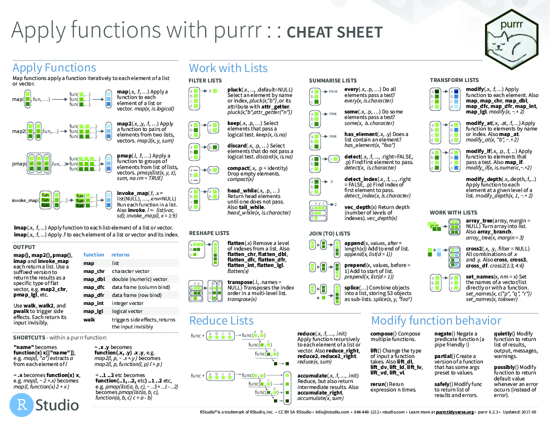 [purrr](figures/purrr.pdf)