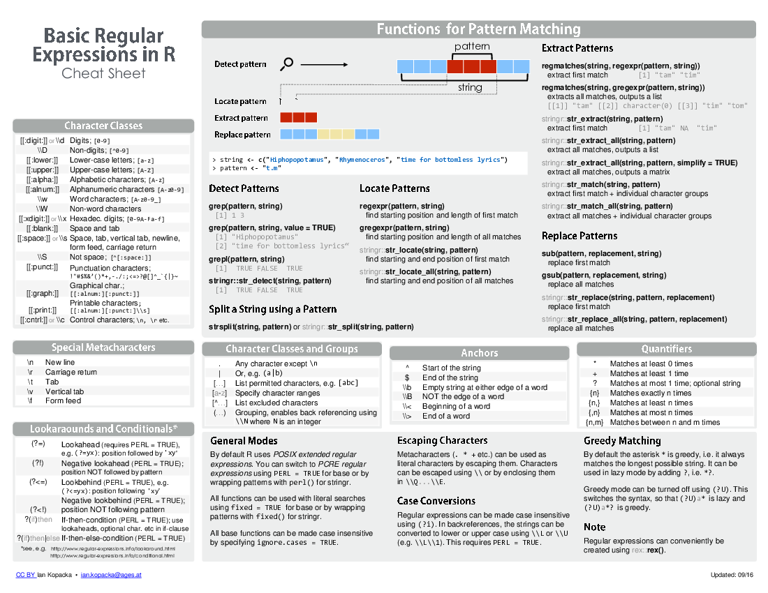 [regexcheatsheet](figures/regexcheatsheet.pdf)