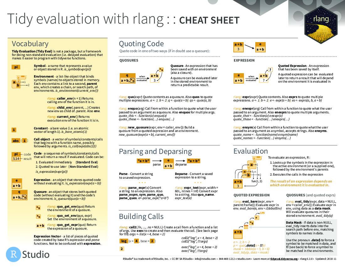 [tidyeval](figures/tidyeval.pdf)