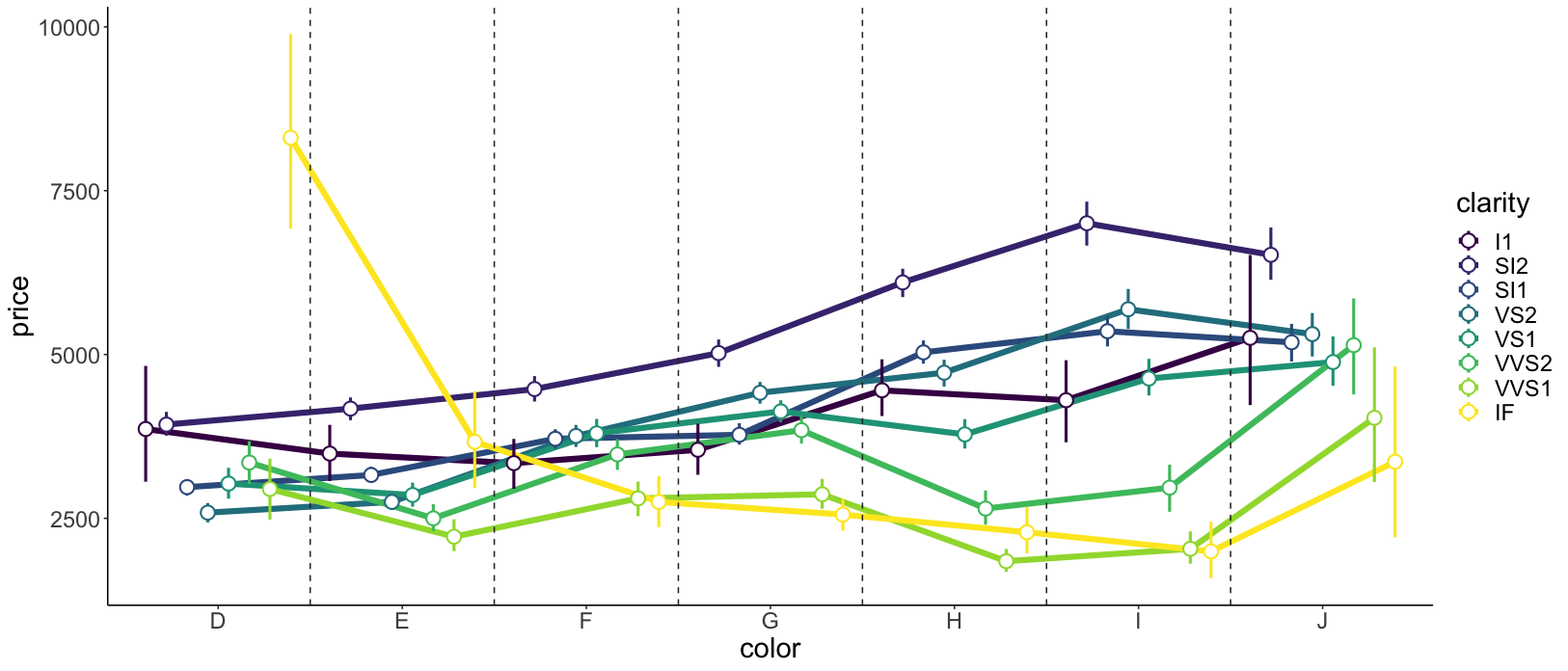 Practice plot 3.