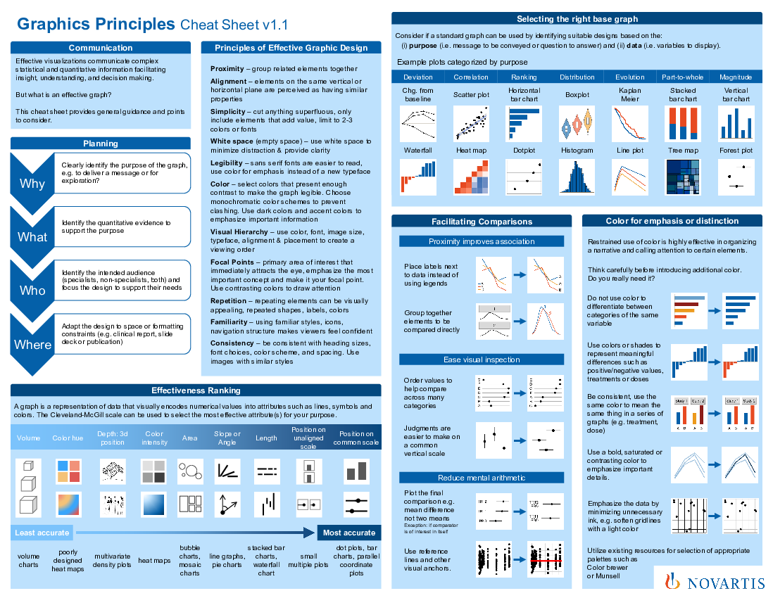 [visualization principles](figures/visualization-principles.pdf)